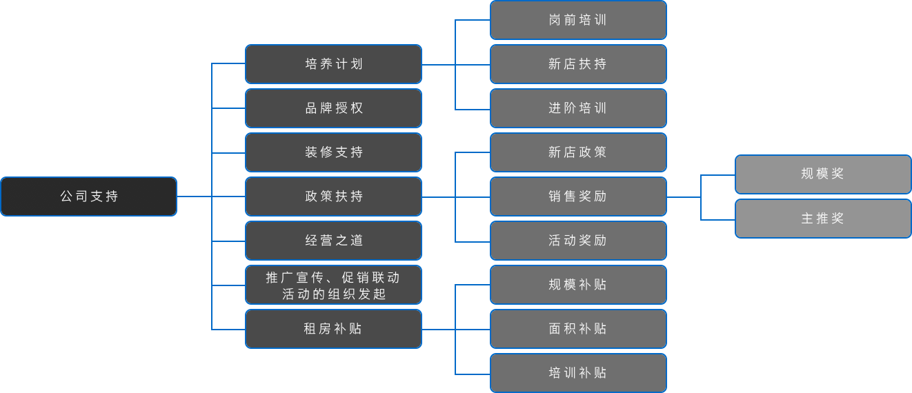 永利集团(中国游)官方网站