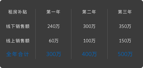 永利集团(中国游)官方网站