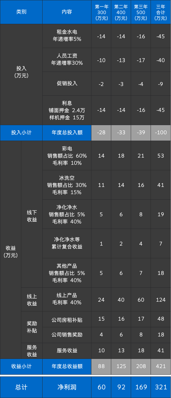 永利集团(中国游)官方网站